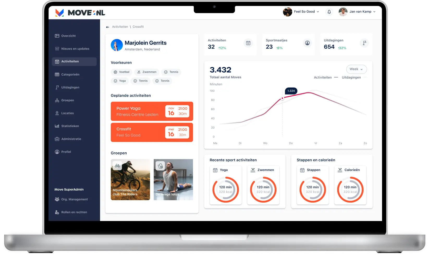 Het MoveNL dashboard