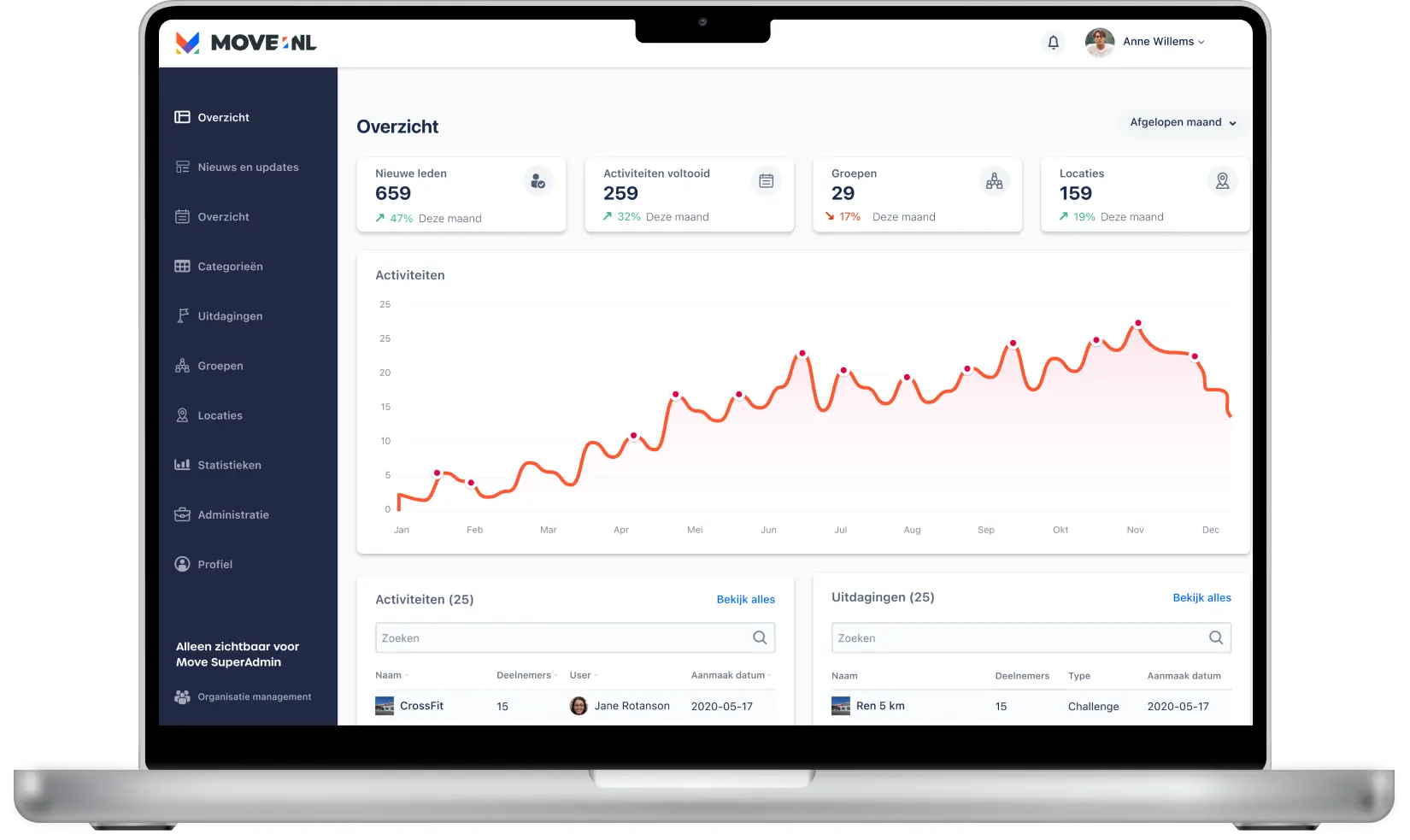 MoveNL dashboard voor sportaanbieders
